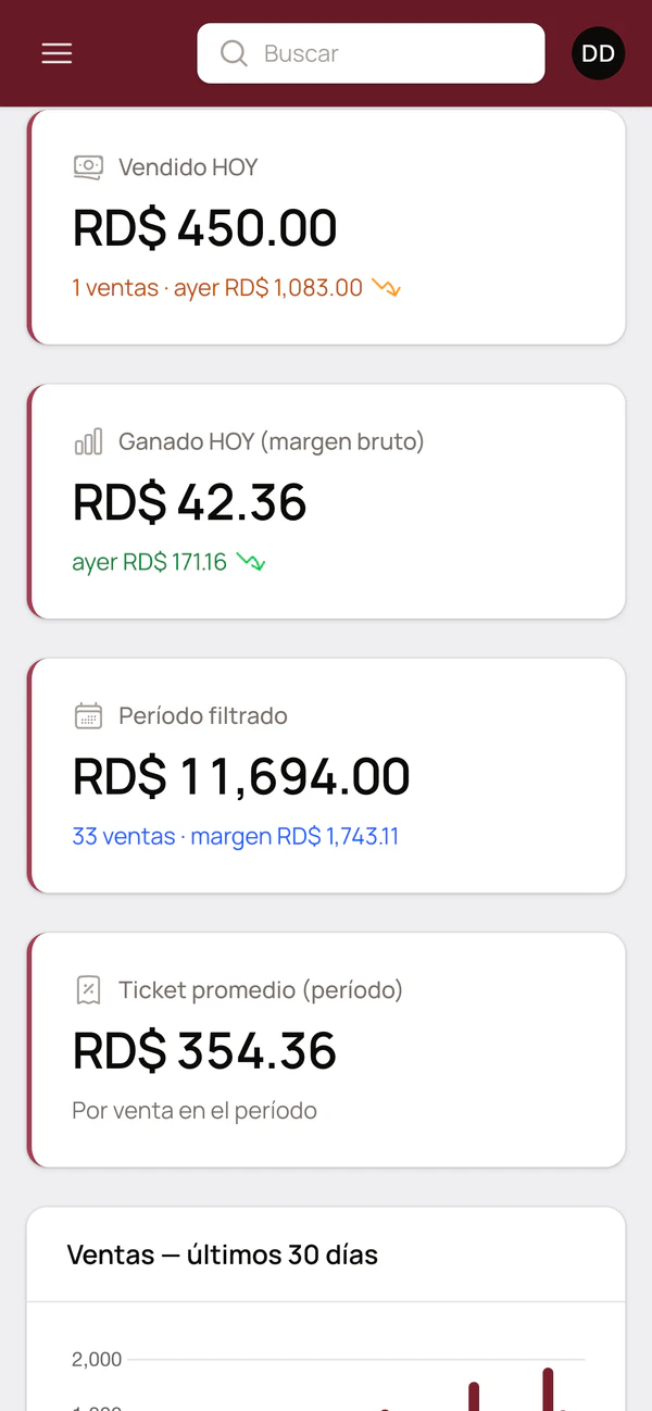 Panel de SyntechPOS en un celular mostrando lo vendido hoy y la ganancia
